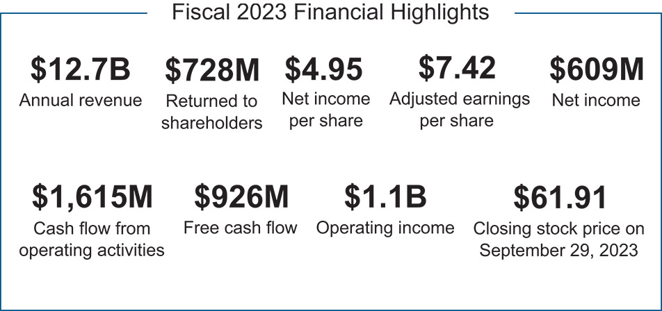 [MISSING IMAGE: fc_fiscal2023-pn.jpg]